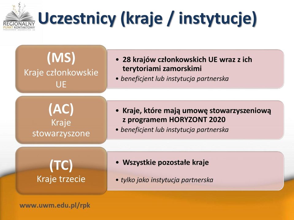 partnerska Kraje, które mają umowę stowarzyszeniową z programem HORYZONT 2020 beneficjent