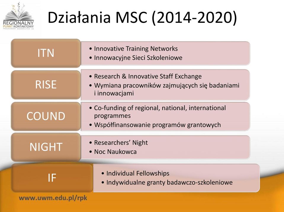 innowacjami Co-funding of regional, national, international programmes Współfinansowanie programów