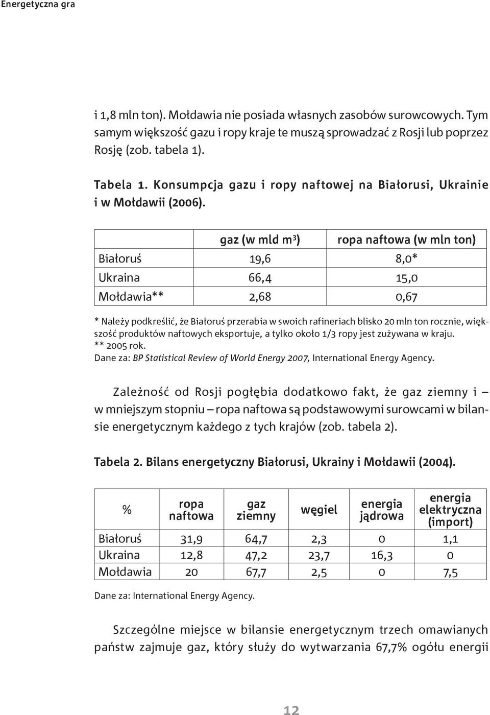 gaz (w mld m 3 ) ropa naftowa (w mln ton) Białoruś 19,6 8,0* Ukraina 66,4 15,0 Mołdawia** 2,68 0,67 * Należy podkreślić, że Białoruś przerabia w swoich rafineriach blisko 20 mln ton rocznie,