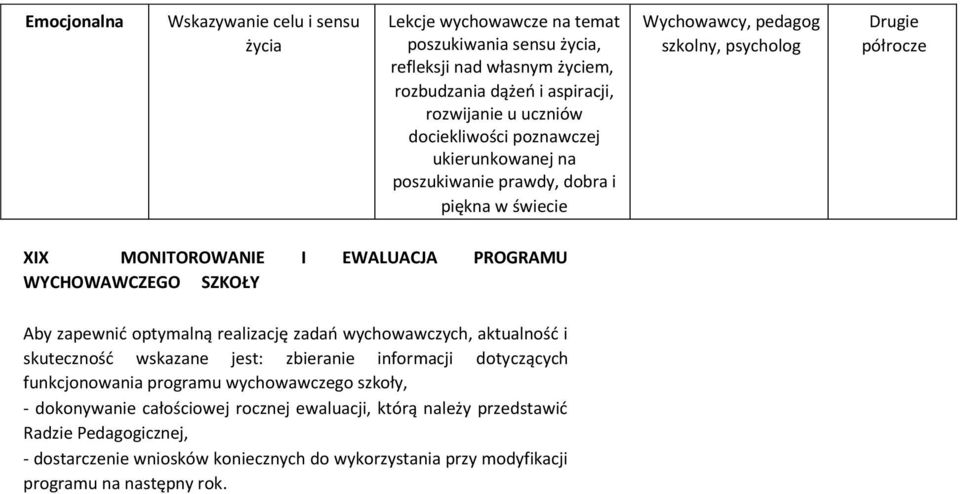 SZKOŁY Aby zapewnić optymalną realizację zadań wychowawczych, aktualność i skuteczność wskazane jest: zbieranie informacji dotyczących funkcjonowania programu wychowawczego szkoły,