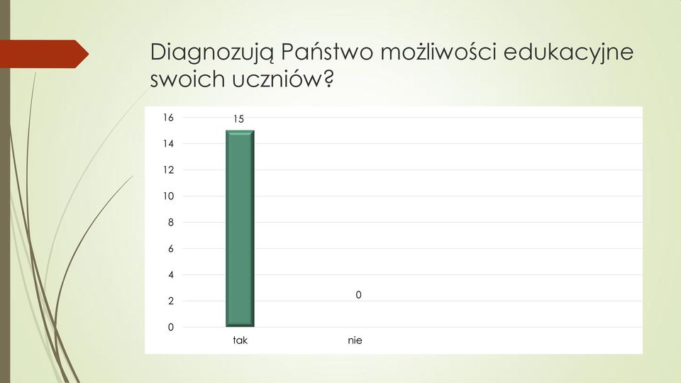 swoich uczniów?