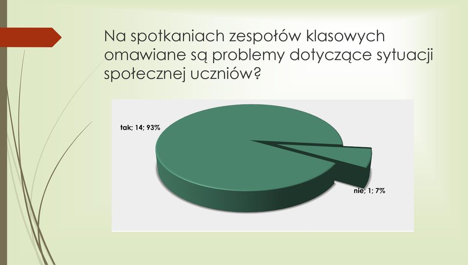 problemy dotyczące sytuacji