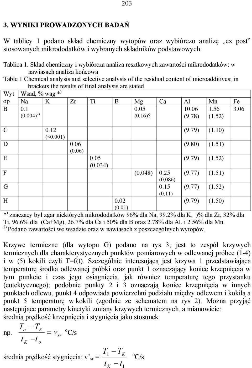 brackets the results of final analysis are stated Wyt Wsad, % wag * ) op Na K Zr Ti B Mg Ca Al Mn Fe B 0.1 (0.004) 2) 0.05 (0.16)? 10.06 (9.78) 1.56 (1.52) 3.06 C 0.12 (9.79) (1.10) (<0.001) D 0.