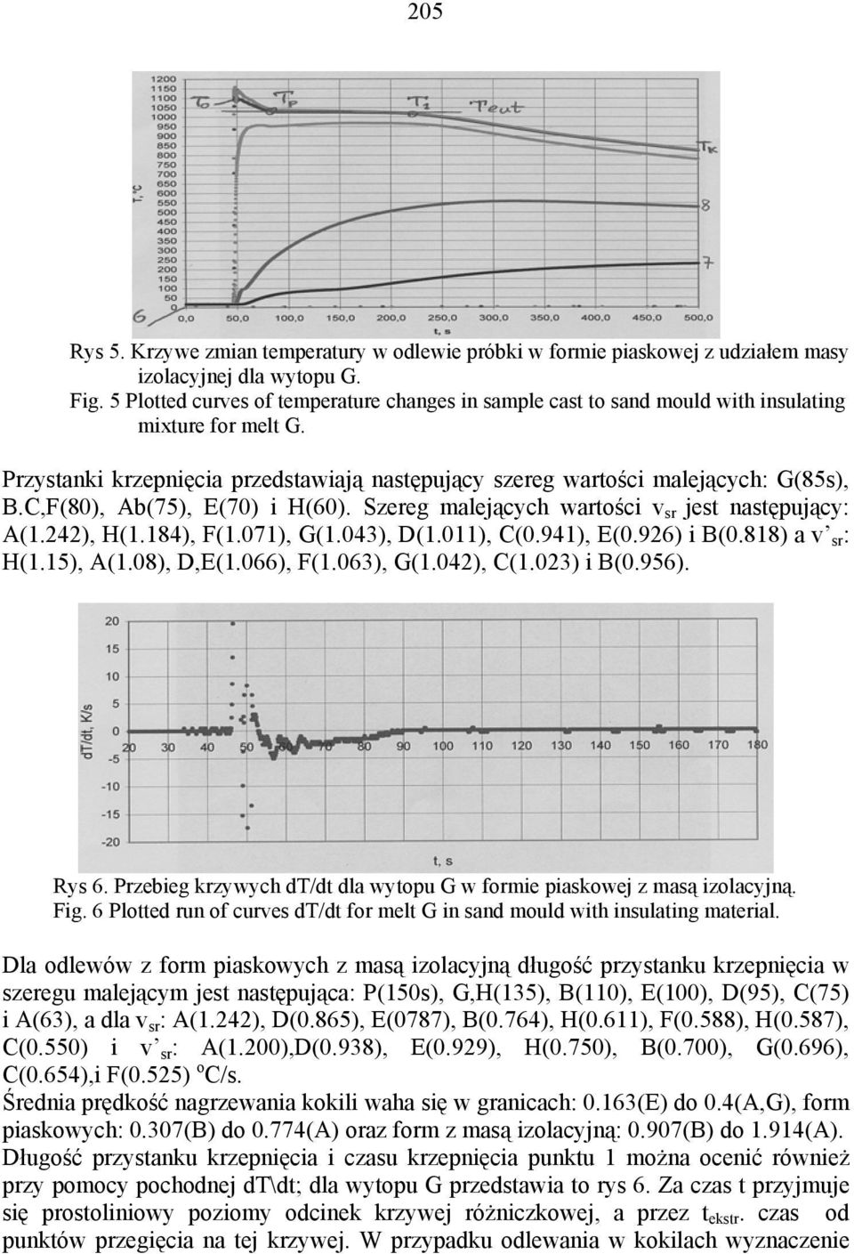 C,F(80), Ab(75), E(70) i H(60). Szereg malejących wartości v sr jest następujący: A(1.242), H(1.184), F(1.071), G(1.043), D(1.011), C(0.941), E(0.926) i B(0.818) a v sr : H(1.15), A(1.08), D,E(1.