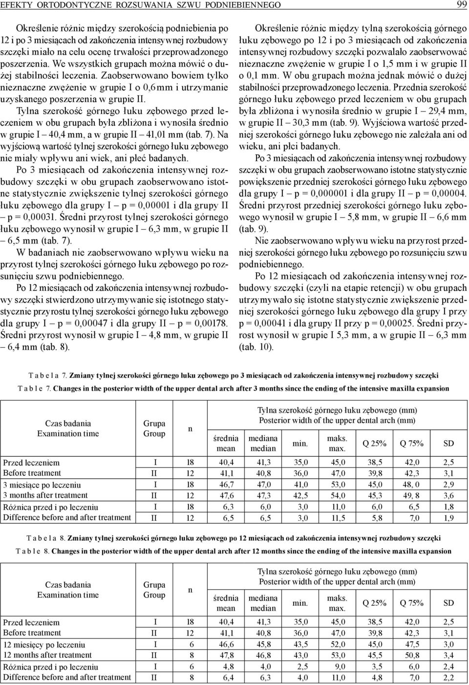 Tyla szerokość górego łuku zębowego przed leczeiem w obu grupach była zbliżoa i wyosiła średio w grupie I 40,4 mm, a w grupie II 41,01 mm (tab. 7).