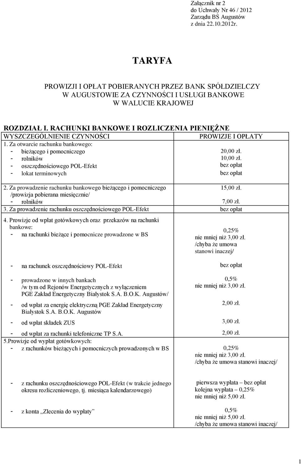 Za otwarcie rachunku bankowego: bieżącego i pomocniczego rolników oszczędnościowego POL-Efekt 20,00 zł. lokat terminowych 2. Za prowadzenie rachunku bankowego bieżącego i pomocniczego 15,00 zł.