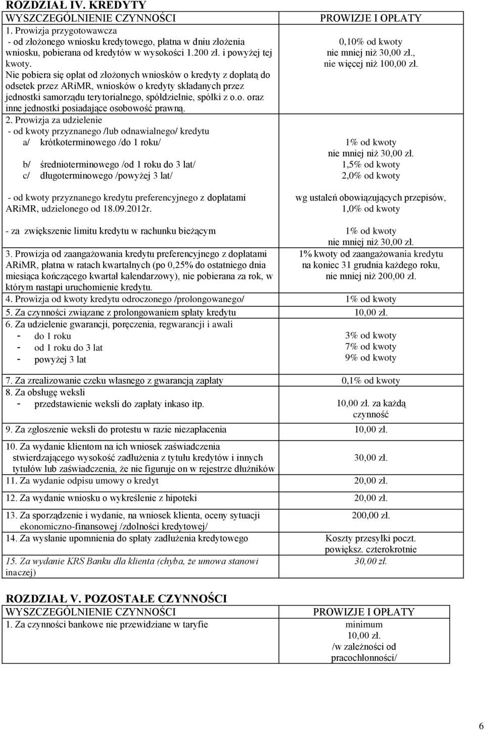 2. Prowizja za udzielenie - od kwoty przyznanego /lub odnawialnego/ kredytu a/ krótkoterminowego /do 1 roku/ b/ średnioterminowego /od 1 roku do 3 lat/ c/ długoterminowego /powyżej 3 lat/ - od kwoty