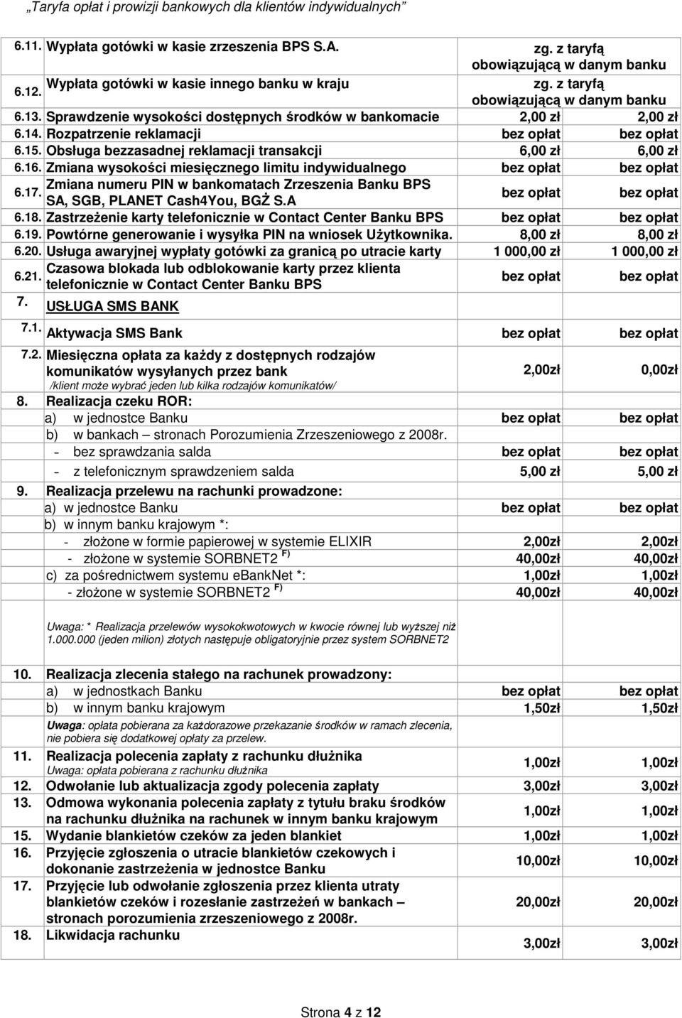 Zmiana wysokości miesięcznego limitu indywidualnego Zmiana numeru PIN w bankomatach Zrzeszenia Banku BPS 6.17. SA, SGB, PLANET Cash4You, BGŻ S.A 6.18.
