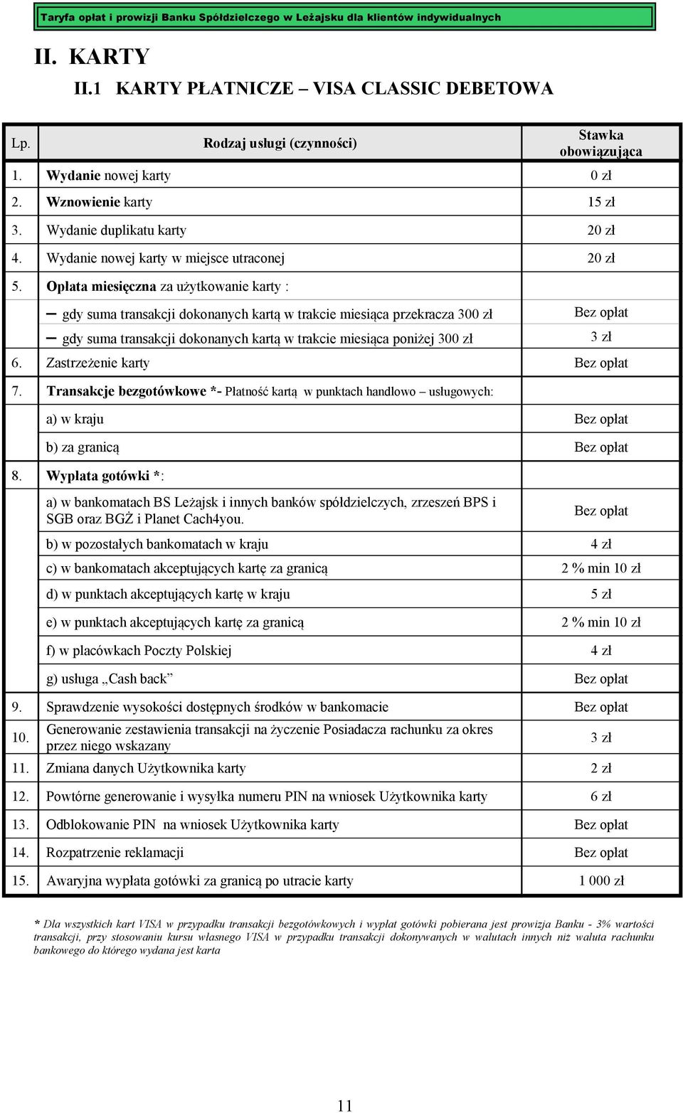 Zastrzeżenie karty Bez opłat 7. Transakcje bezgotówkowe *- Płatność kartą w punktach handlowo usługowych: a) w kraju Bez opłat b) za granicą Bez opłat 8.
