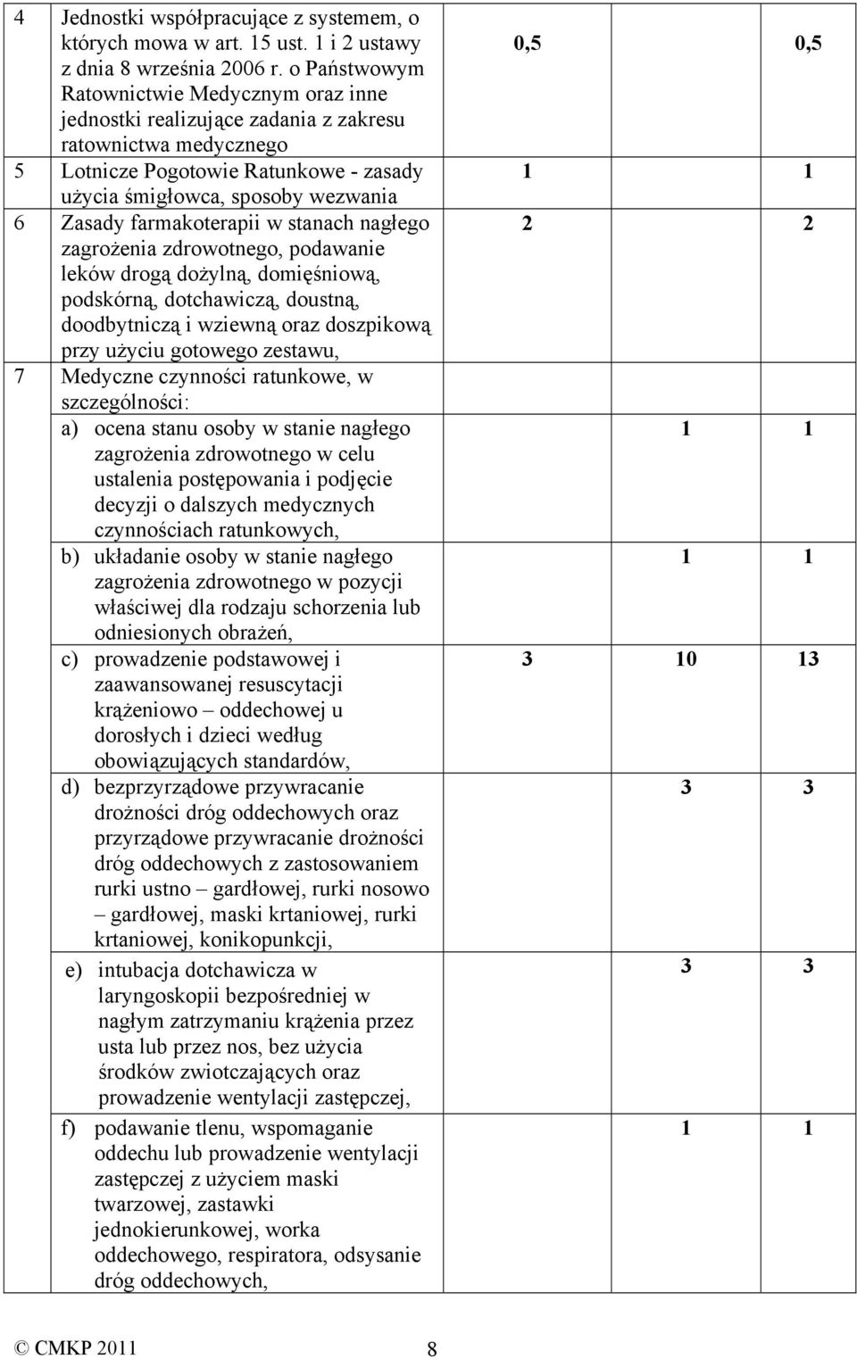 farmakoterapii w stanach nagłego zagrożenia zdrowotnego, podawanie leków drogą dożylną, domięśniową, podskórną, dotchawiczą, doustną, doodbytniczą i wziewną oraz doszpikową przy użyciu gotowego