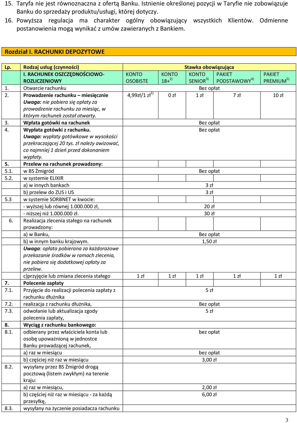Rodzaj usług (czynności) Stawka obowiązująca I. RACHUNEK OSZCZĘDNOŚCIOWO- ROZLICZENIOWY KONTO OSOBISTE KONTO 18+ 2) KONTO SENIOR 3) PAKIET PODSTAWOWY 4) PAKIET PREMIUM 5) 1.