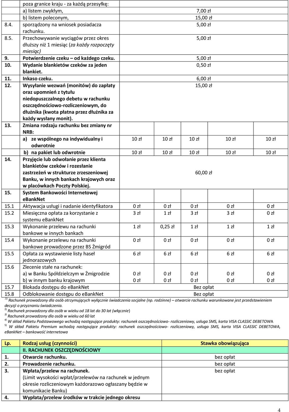 Wysyłanie wezwań (monitów) do zapłaty 15,0 oraz upomnień z tytułu niedopuszczalnego debetu w rachunku oszczędnościowo-rozliczeniowym, do dłużnika (kwota płatna przez dłużnika za każdy wysłany monit).
