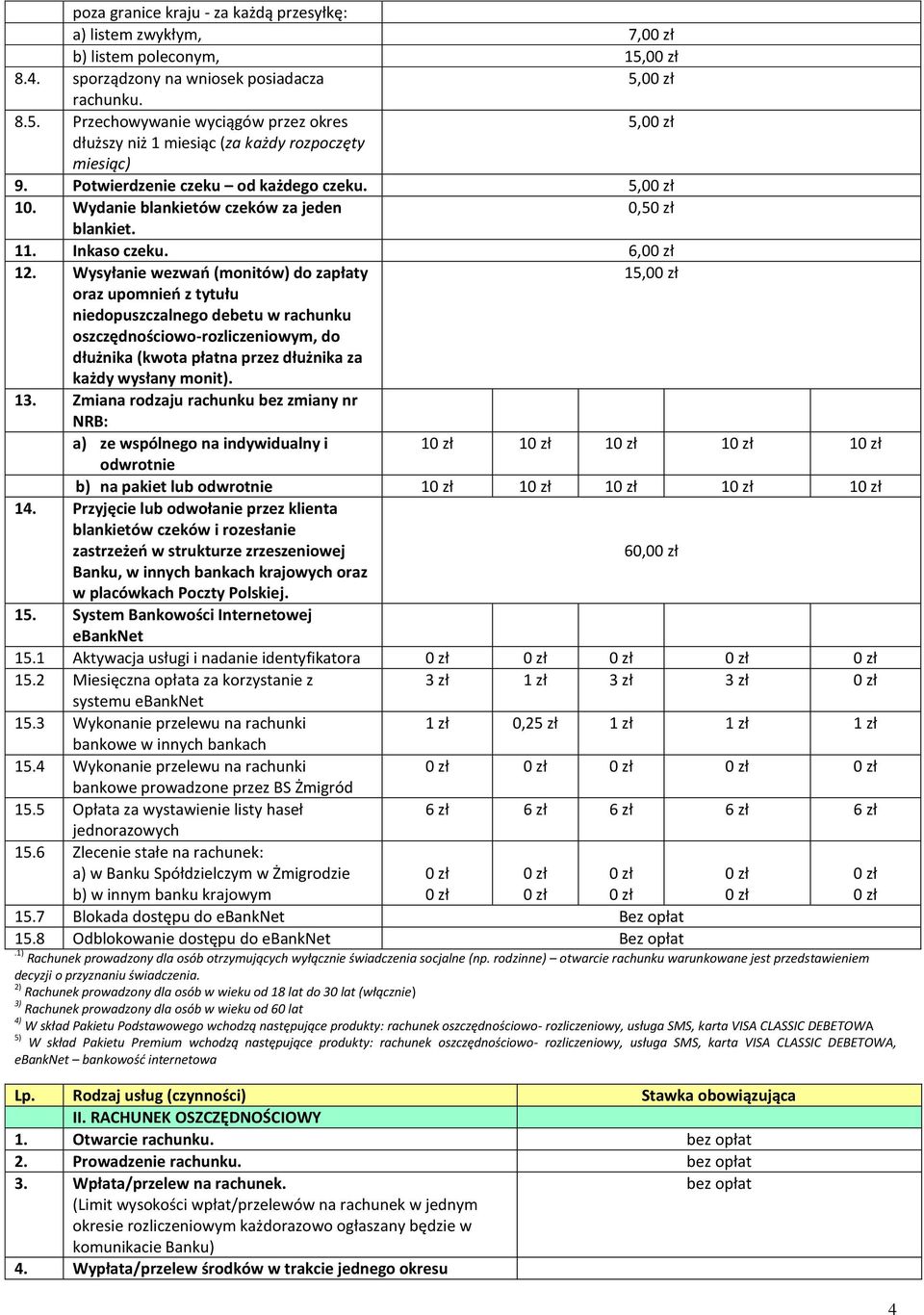 Wysyłanie wezwań (monitów) do zapłaty 15,0 oraz upomnień z tytułu niedopuszczalnego debetu w rachunku oszczędnościowo-rozliczeniowym, do dłużnika (kwota płatna przez dłużnika za każdy wysłany monit).