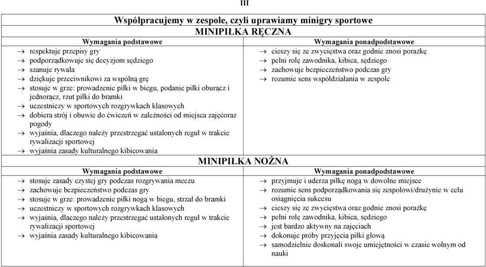 miejsca zajęćoraz pogody wyjaśnia, dlaczego należy przestrzegać ustalonych reguł w trakcie rywalizacji sportowej wyjaśnia zasady kulturalnego kibicowania stosuje zasady czystej gry podczas