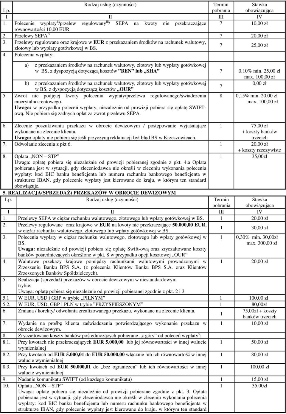 Polecenia wypłaty: a) z przekazaniem środków na rachunek walutowy, złotowy lub wypłaty gotówkowej w BS, z dyspozycją dotyczącą kosztów BEN lub SHA 7 0,0% min. 25,00 zł max.