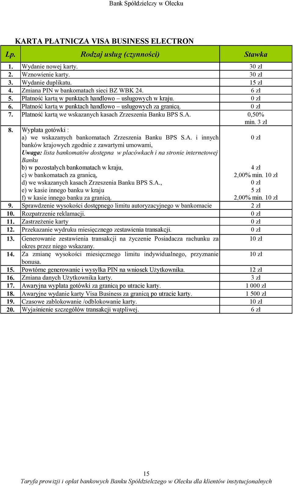 1 2,00% min. 1 2 zł cznego zestawienia transakcji. 1 1 Powtórne generowanie i wysyłka PIN na wniosek U ytkownika.