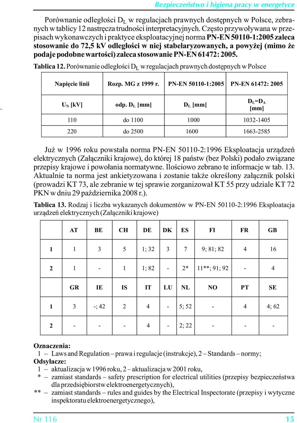 wartości) zaleca stosowanie PN-EN 61472: 2005. Tablica 12. Porównanie odległości D w regulacjach prawnych dostępnych w Polsce L Napięcie linii Rozp. MG z 1999 r.