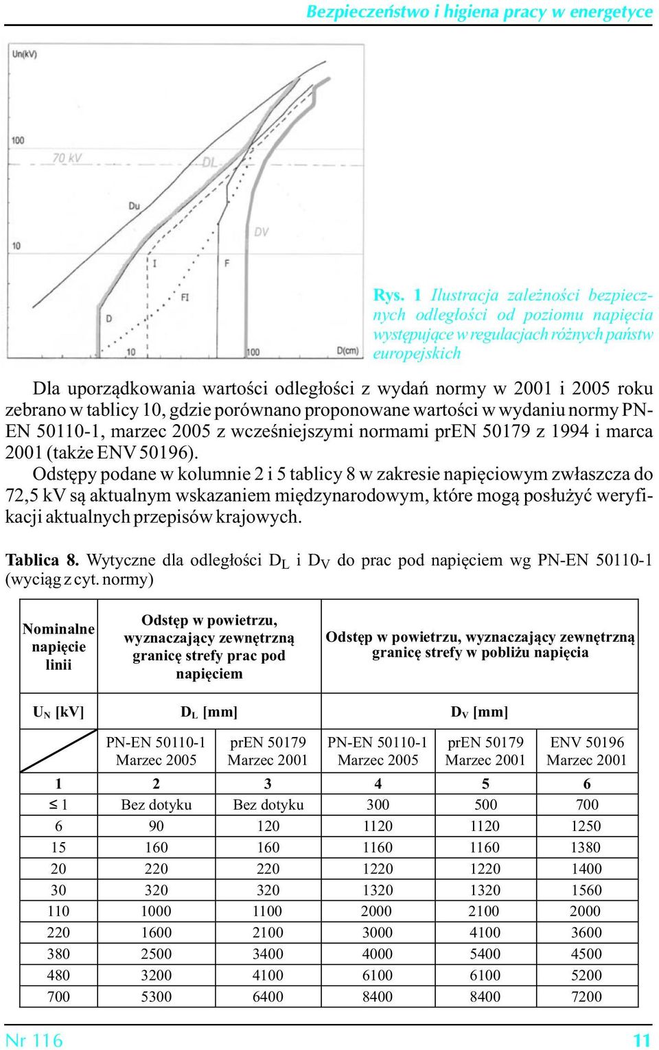 Odstępy podane w kolumnie 2 i 5 tablicy 8 w zakresie napięciowym zwłaszcza do 72,5 kv są aktualnym wskazaniem międzynarodowym, które mogą posłużyć weryfikacji aktualnych przepisów krajowych.