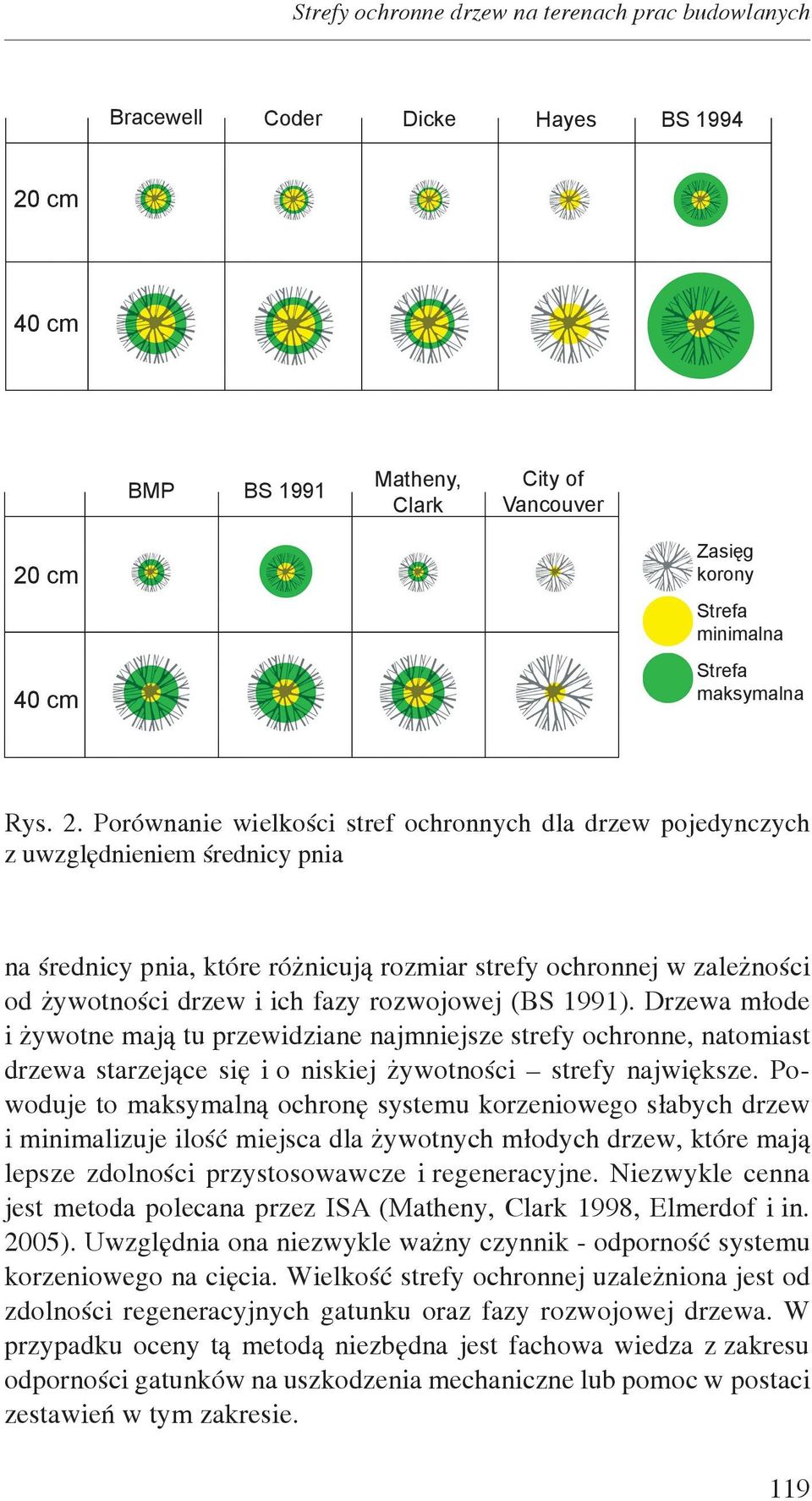 Porównanie wielkości stref ochronnych dla drzew pojedynczych z uwzględnieniem średnicy pnia na średnicy pnia, które różnicują rozmiar strefy ochronnej w zależności od żywotności drzew i ich fazy