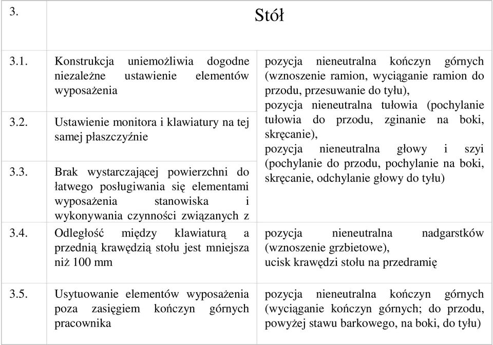 Usytuowanie elementów wyposażenia poza zasięgiem kończyn górnych pracownika pozycja nieneutralna kończyn górnych (wznoszenie ramion, wyciąganie ramion do przodu, przesuwanie do tyłu), pozycja