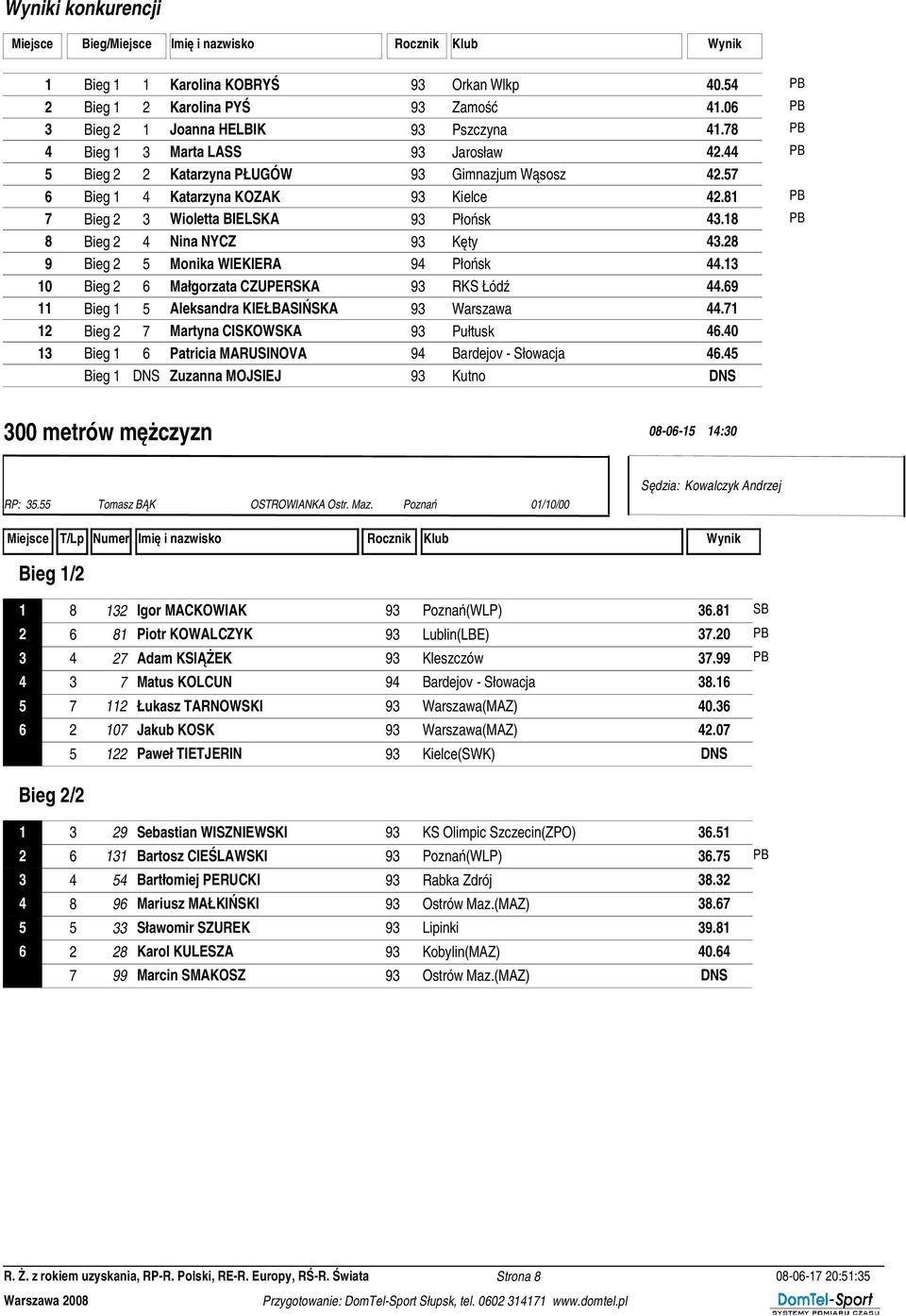 81 PB 7 Bieg 2 3 Wioletta BIELSKA 93 Płońsk 43.18 PB 8 Bieg 2 4 Nina NYCZ 93 Kęty 43.28 9 Bieg 2 5 Monika WIEKIERA 94 Płońsk 44.13 10 Bieg 2 6 Małgorzata CZUPERSKA 93 RKS Łódź 44.