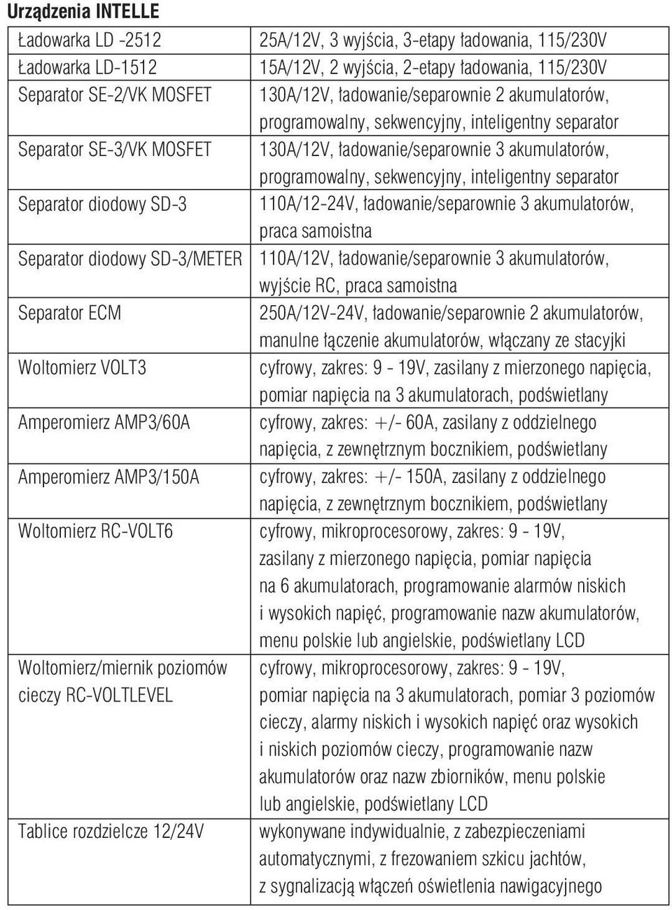 wyjścia, 2-etapy ładowania, 115/230V 130A/12V, ładowanie/separownie 2 akumulatorów, programowalny, sekwencyjny, inteligentny separator 130A/12V, ładowanie/separownie 3 akumulatorów, programowalny,