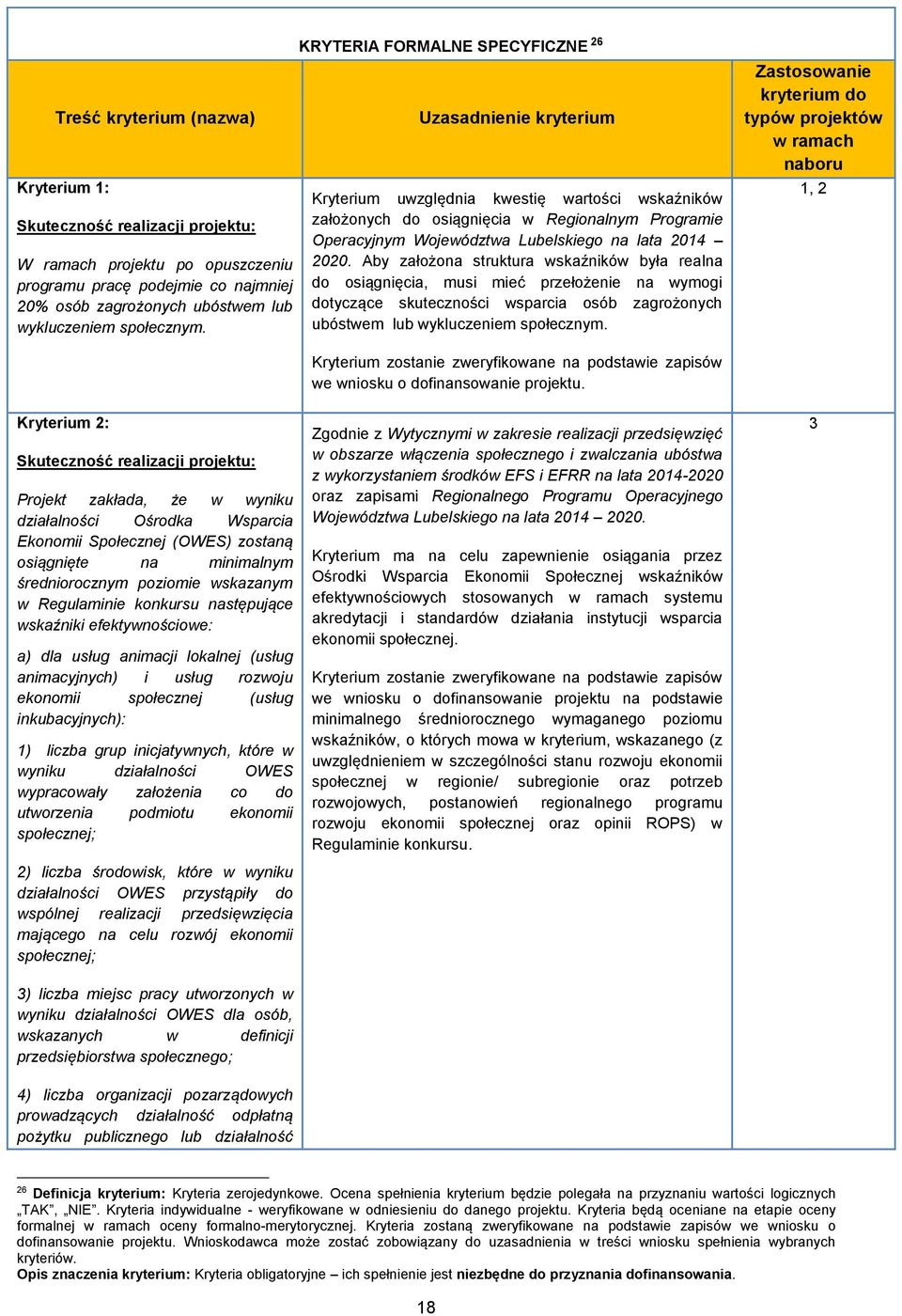 2014 2020. Aby założona struktura wskaźników była realna do osiągnięcia, musi mieć przełożenie na wymogi dotyczące skuteczności wsparcia osób zagrożonych ubóstwem lub wykluczeniem społecznym.