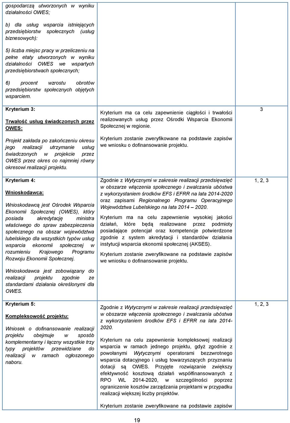 Kryterium 3: Trwałość usług świadczonych przez OWES: Projekt zakłada po zakończeniu okresu jego realizacji utrzymanie usług świadczonych w projekcie przez OWES przez okres co najmniej równy okresowi