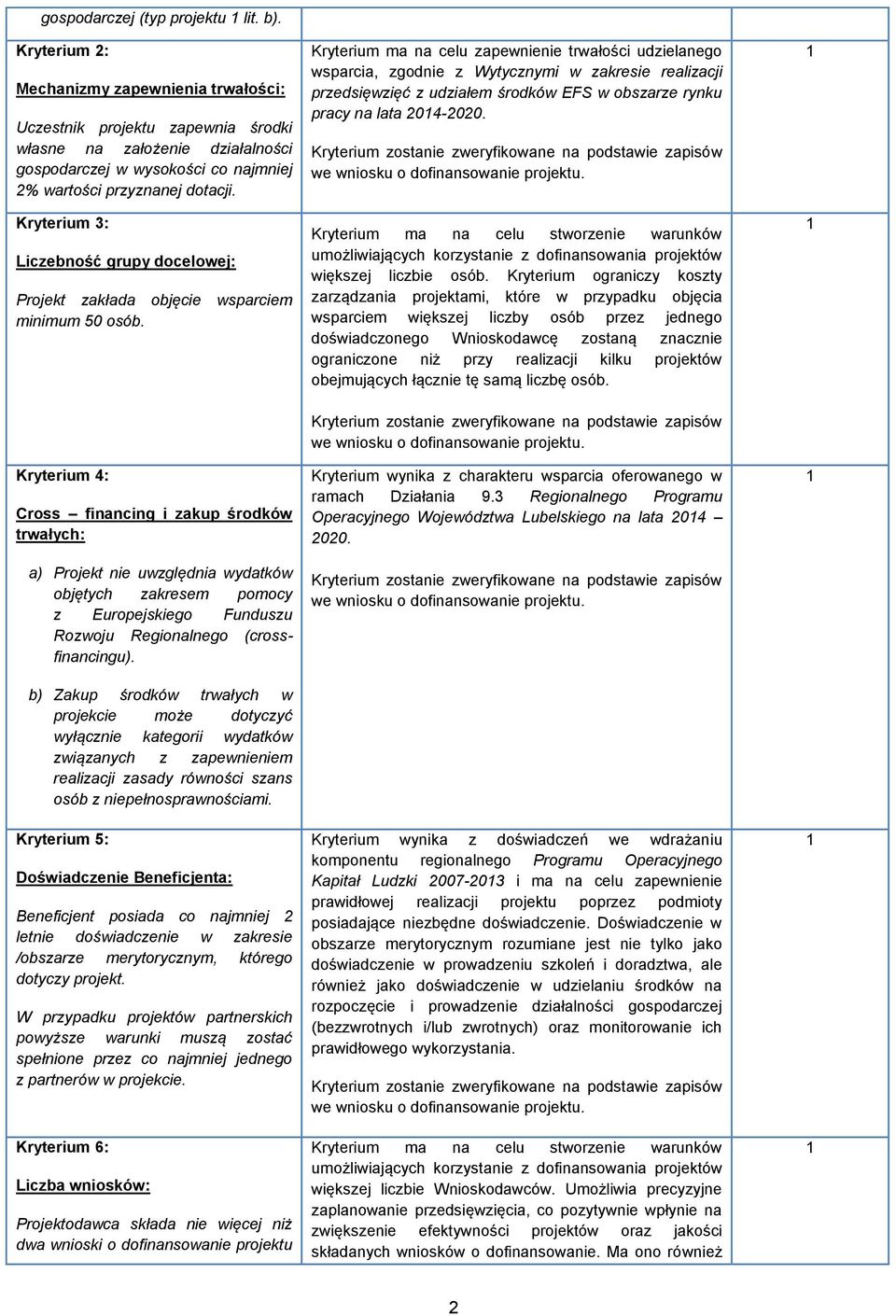 Kryterium 3: Liczebność grupy docelowej: Projekt zakłada objęcie wsparciem minimum 50 osób.