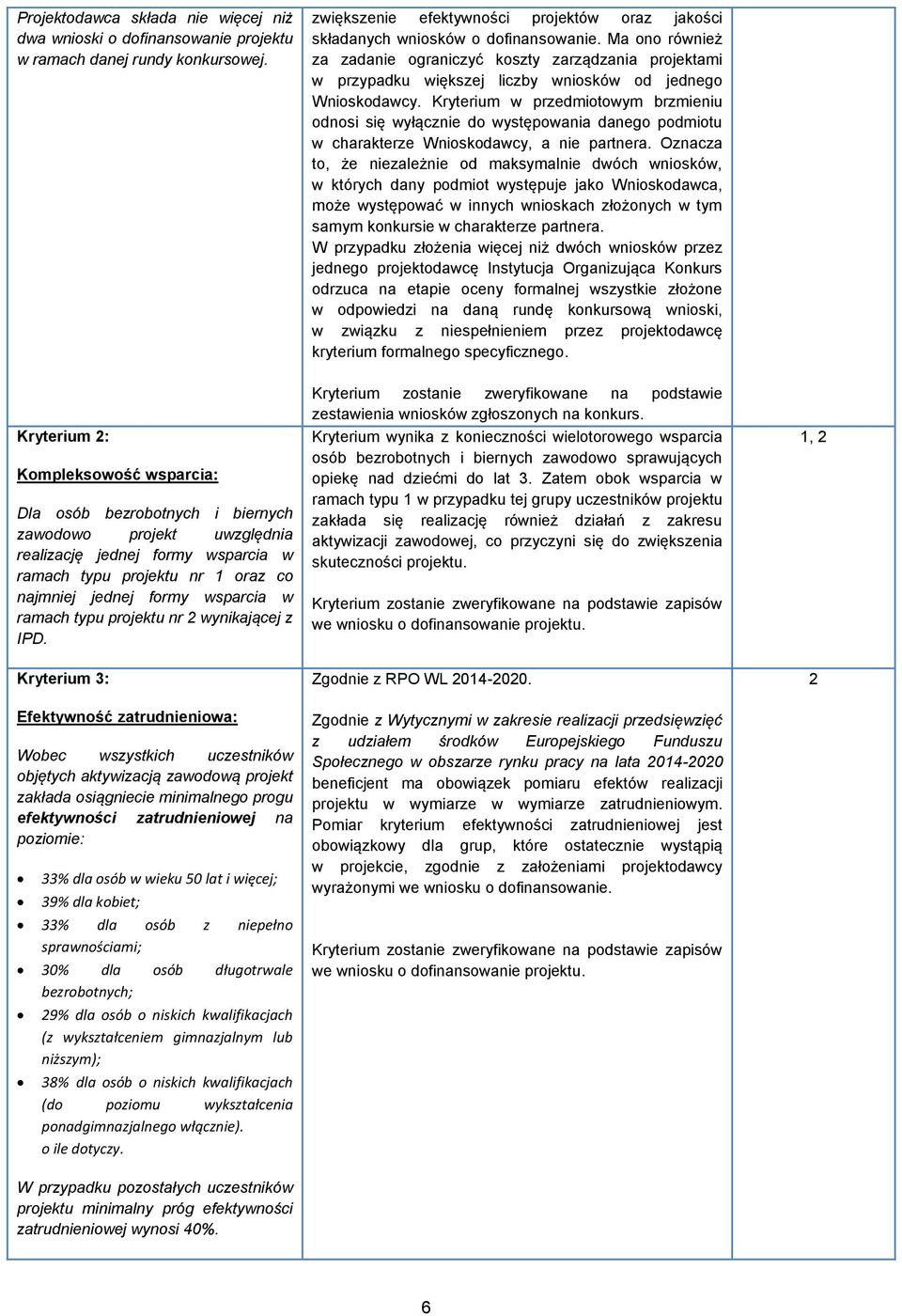 Kryterium w przedmiotowym brzmieniu odnosi się wyłącznie do występowania danego podmiotu w charakterze Wnioskodawcy, a nie partnera.