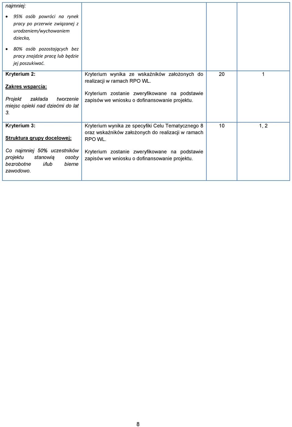 Kryterium 3: Struktura grupy docelowej: Co najmniej 50% uczestników projektu stanowią osoby bezrobotne i/lub bierne zawodowo.