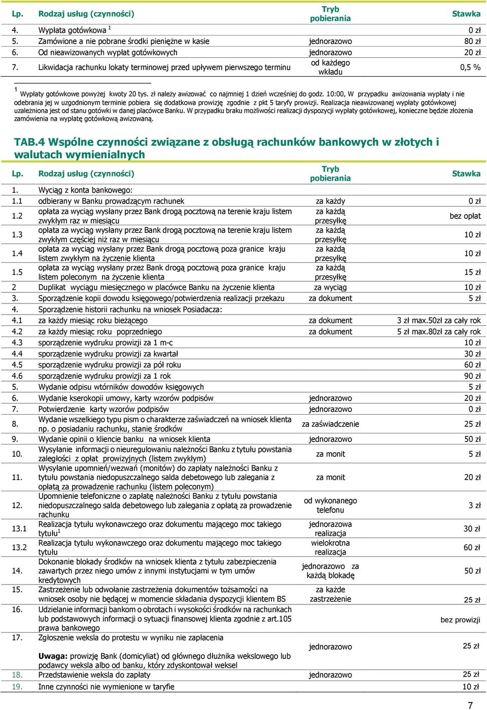 10:00, W przypadku awizowania wypłaty i nie odebrania jej w uzgodnionym terminie pobiera się dodatkowa prowizję zgodnie z pkt 5 taryfy prowizji.
