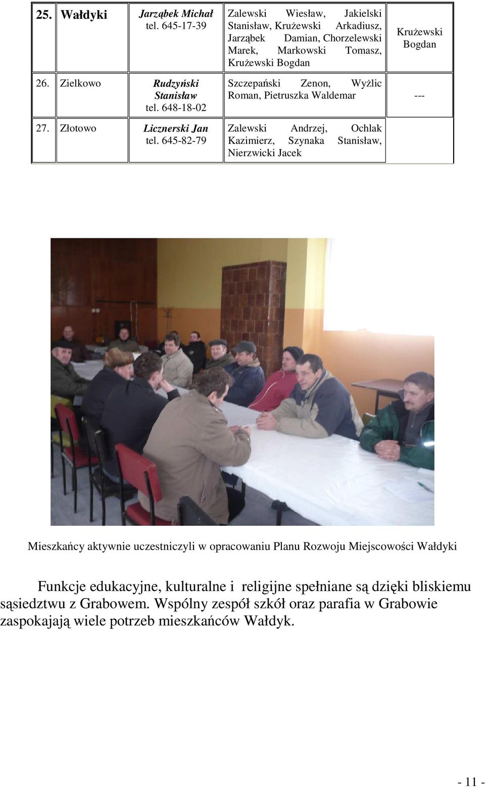 Zenon, WyŜlic Roman, Pietruszka Waldemar --- Zalewski Andrzej, Ochlak Kazimierz, Szynaka Stanisław, Nierzwicki Jacek Mieszkańcy aktywnie uczestniczyli w opracowaniu Planu