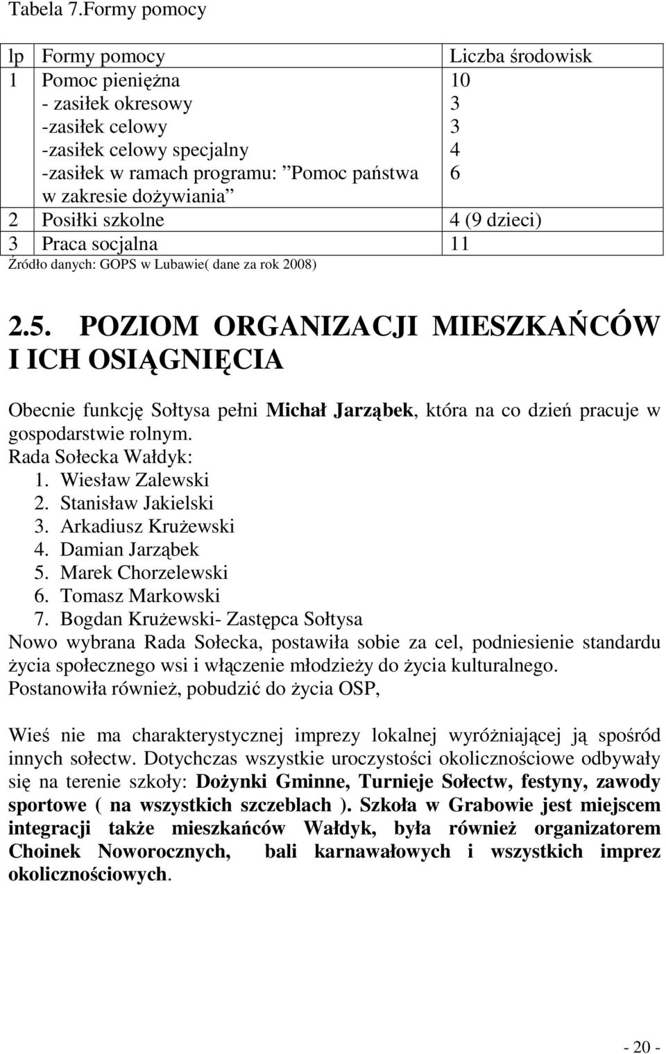 2 Posiłki szkolne 4 (9 dzieci) 3 Praca socjalna 11 Źródło danych: GOPS w Lubawie( dane za rok 2008) 2.5.