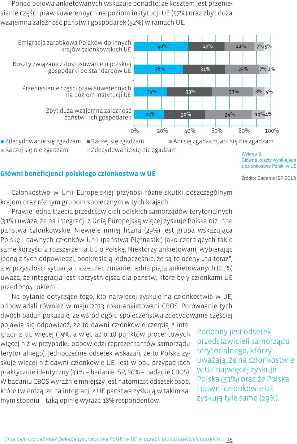 Główne koszty wynikające z członkostwa Polski w UE Główni beneficjenci polskiego członkostwa w UE Źródło: Badanie ISP 2013 Członkostwo w Unii Europejskiej przynosi różne skutki poszczególnym krajom