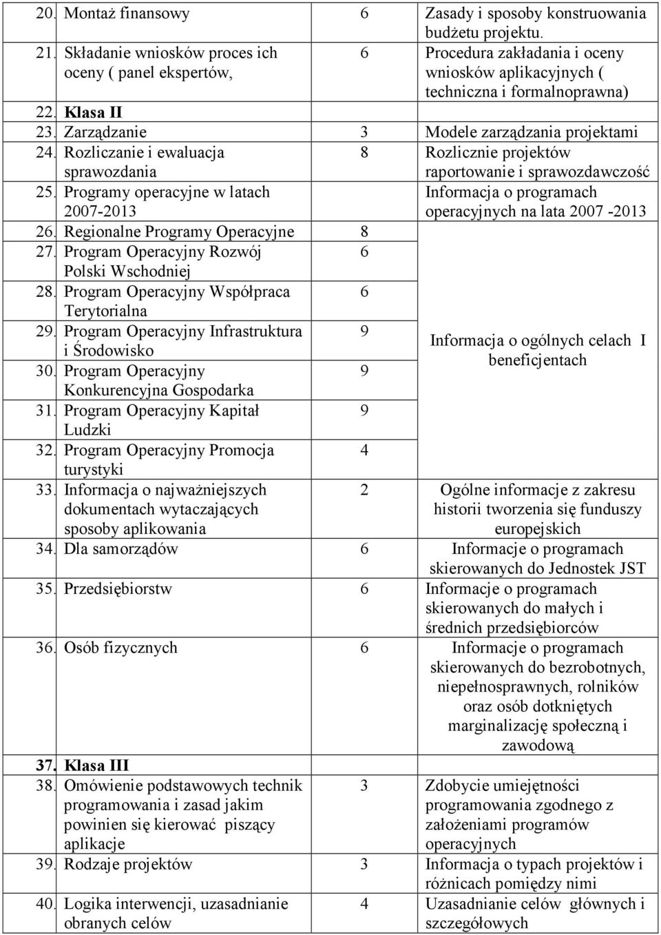 Zarządzanie Modele zarządzania projektami 24. Rozliczanie i ewaluacja 8 Rozlicznie projektów sprawozdania 25. Programy operacyjne w latach 2007-201 26. Regionalne Programy Operacyjne 8 27.