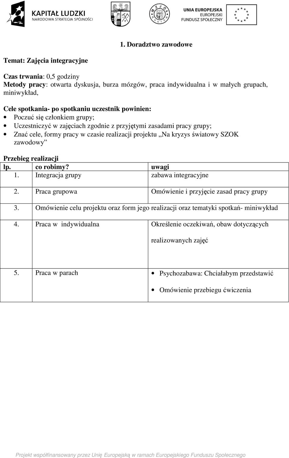 Przebieg realizacji 1. Integracja grupy zabawa integracyjne 2. Praca grupowa Omówienie i przyjęcie zasad pracy grupy 3.