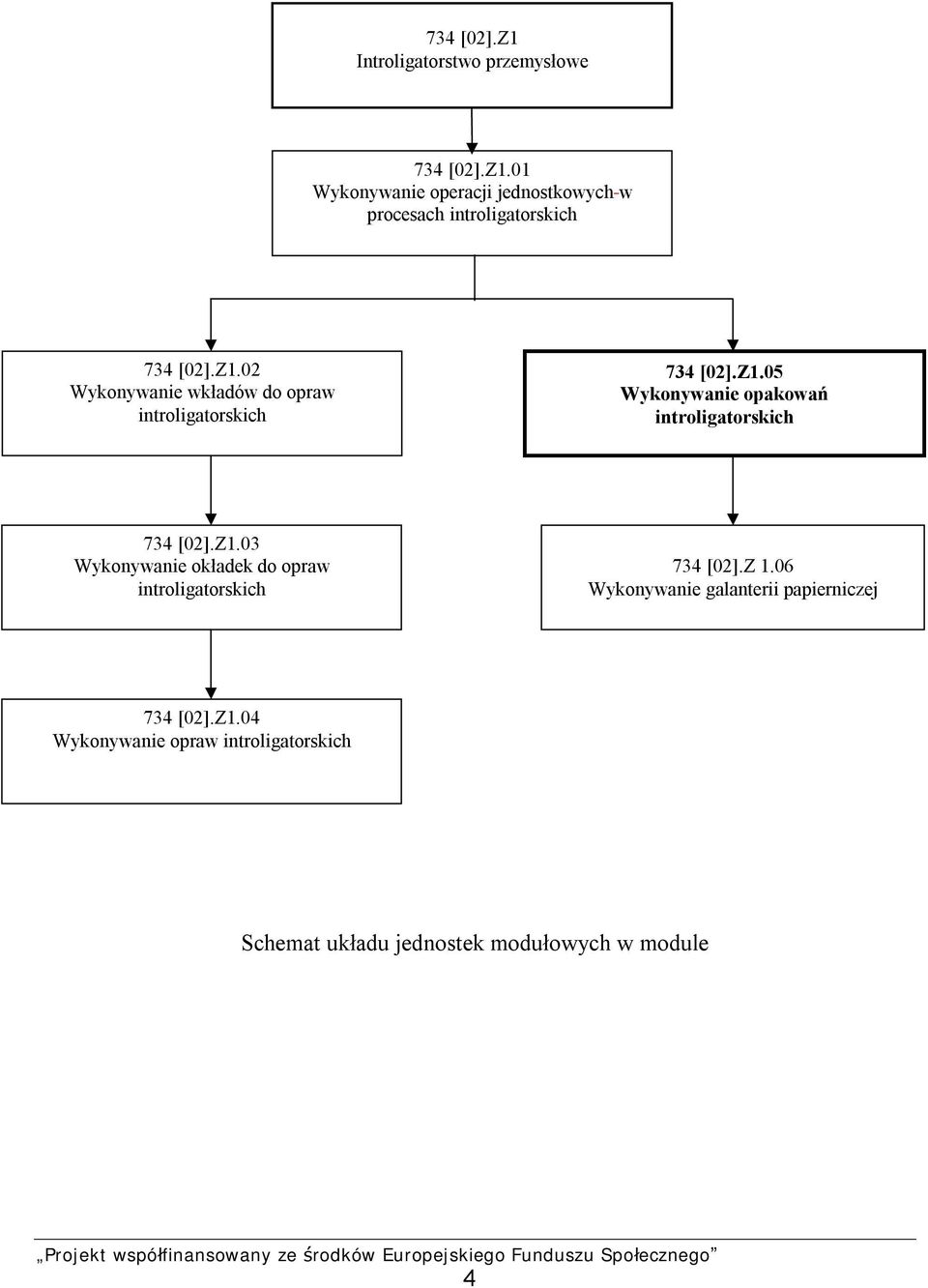 Z1.03 Wykonywanie okładek do opraw introligatorskich 734 [02].Z 1.