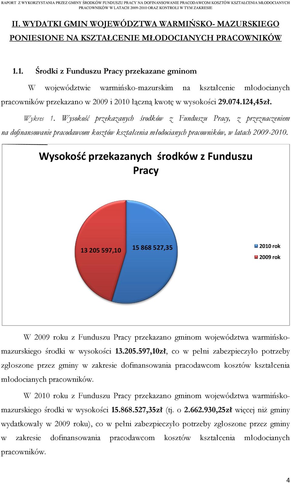 Wysokość przekazanych środków z Funduszu Pracy, z przeznaczeniem na dofinansowanie pracodawcom kosztów kształcenia młodocianych pracowników, w latach 2009-2010.