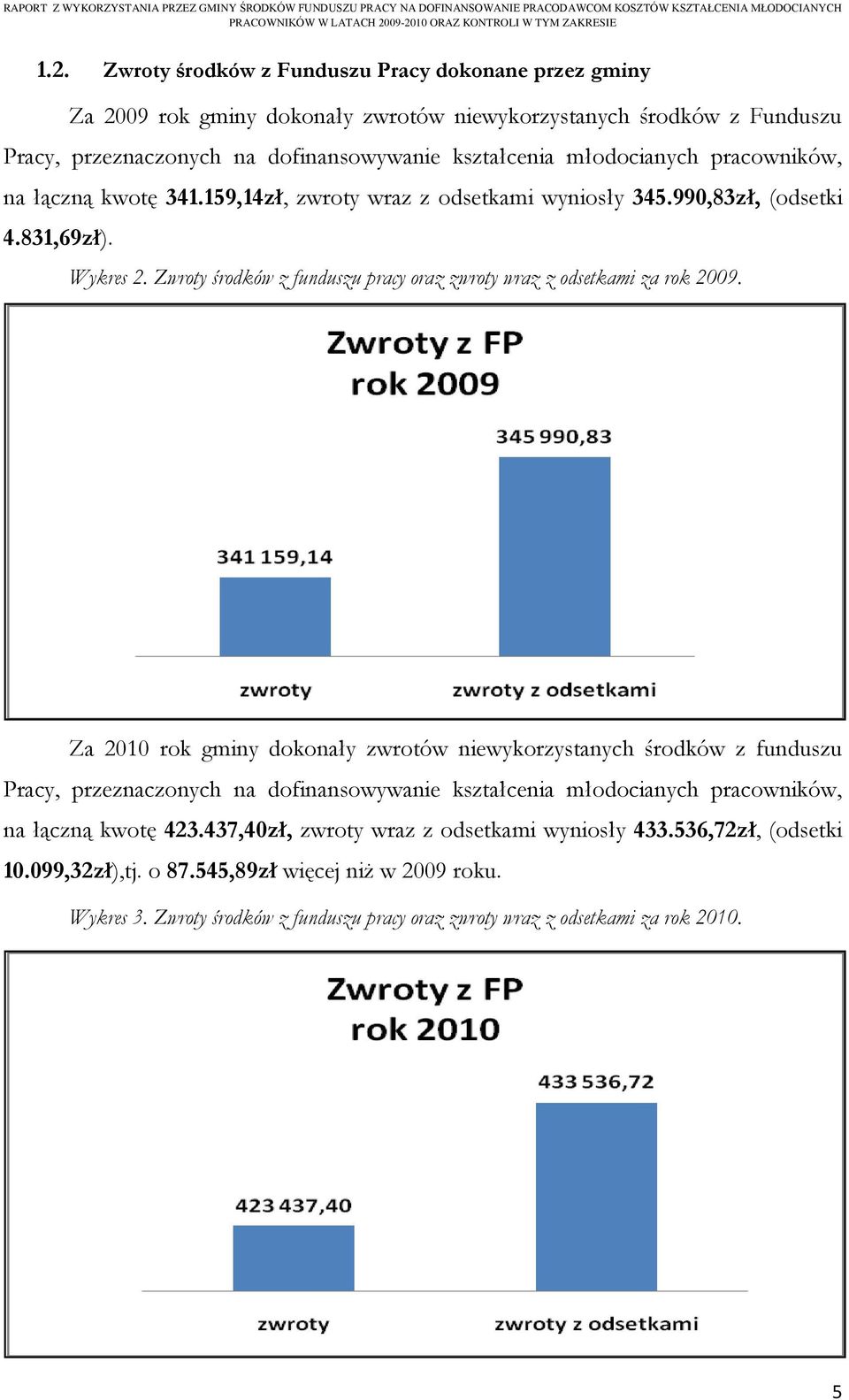 Zwroty środków z funduszu pracy oraz zwroty wraz z odsetkami za rok 2009.