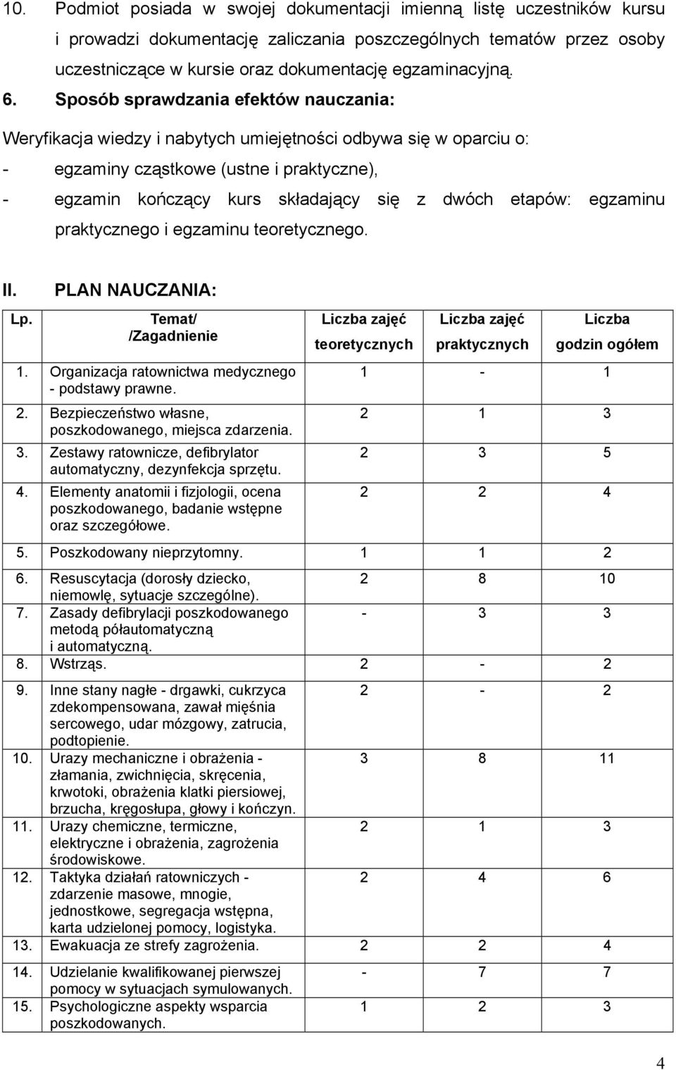 etapów: egzaminu praktycznego i egzaminu teoretycznego. II. Lp. PLAN NAUCZANIA: Temat/ /Zagadnienie 1. Organizacja ratownictwa medycznego - podstawy prawne. 2.