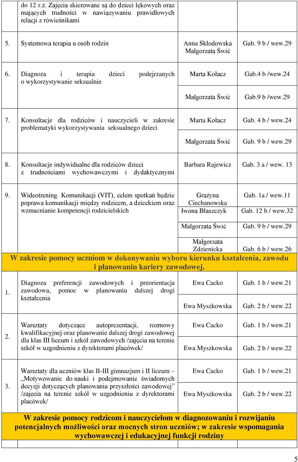 Konsultacje dla rodziców i nauczycieli w zakresie problematyki wykorzystywania seksualnego dzieci Gab. 4 b / wew.24 8.