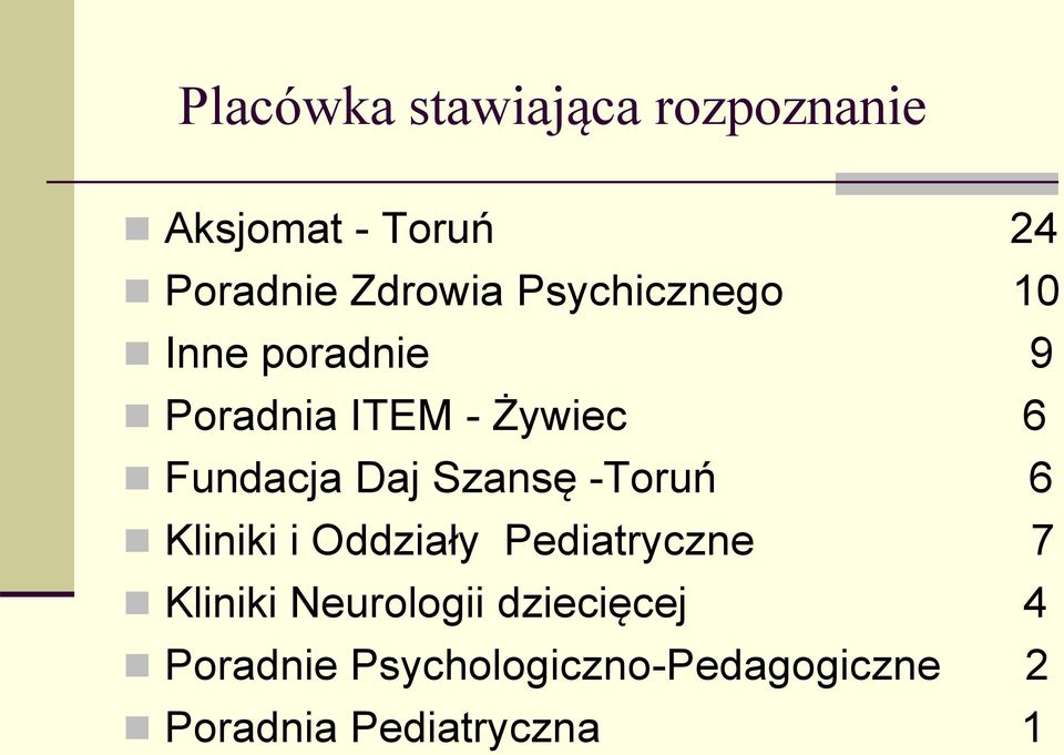 Szansę -Toruń 6 Kliniki i Oddziały Pediatryczne 7 Kliniki Neurologii