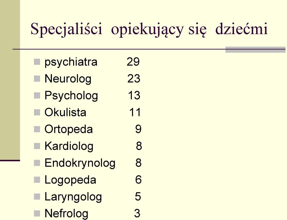 Okulista 11 Ortopeda 9 Kardiolog 8