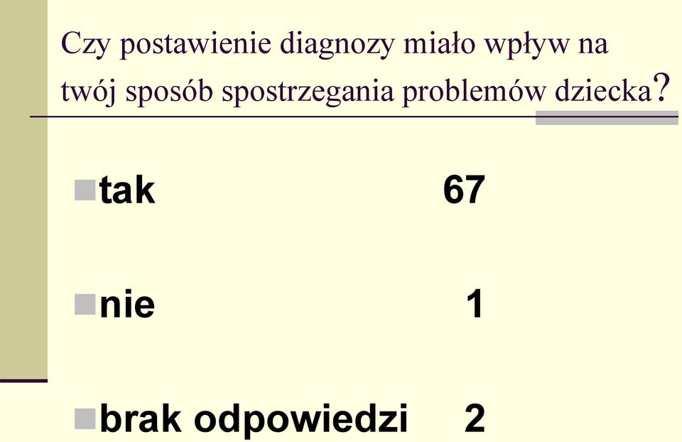 spostrzegania problemów