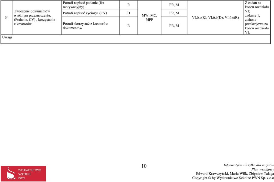 otrafi napisać Ŝyciorys (CV), M M otrafi skorzystać z kreatorów dokumentów, M, M VI.6.a(); VI.6.b(); VI.