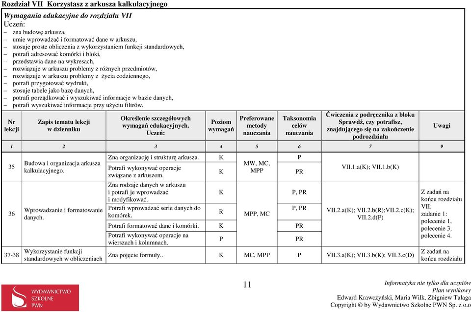 potrafi przygotować wydruki, stosuje tabele jako bazę danych, potrafi porządkować i wyszukiwać informacje w bazie danych, potrafi wyszukiwać informacje przy uŝyciu filtrów. edukacyjnych.