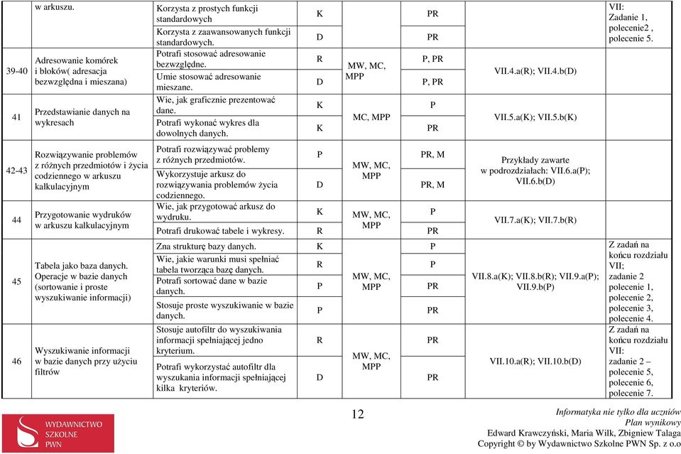 otrafi stosować adresowanie bezwzględne. Umie stosować adresowanie mieszane. Wie, jak graficznie prezentować dane. otrafi wykonać wykres dla dowolnych danych. M MC, M,, VII.4.a(); VII.4.b() VII.5.