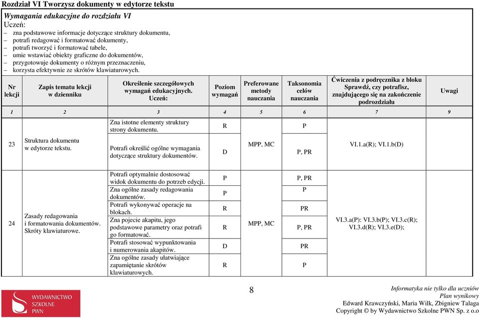 oziom referowane 23 Struktura dokumentu w edytorze tekstu. Zna istotne elementy struktury strony dokumentu. otrafi określić ogólne wymagania dotyczące struktury dokumentów. M, MC, VI.1.