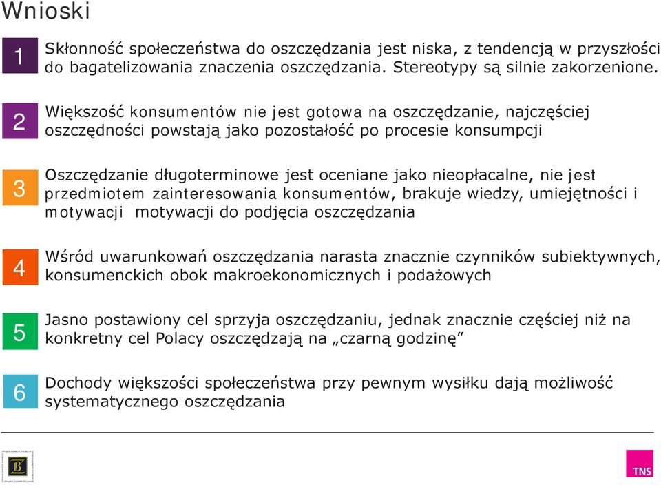 jest przedmiotem zainteresowania konsumentów, brakuje wiedzy, umiejętności i motywacji motywacji do podjęcia oszczędzania Wśród uwarunkowań oszczędzania narasta znacznie czynników subiektywnych,